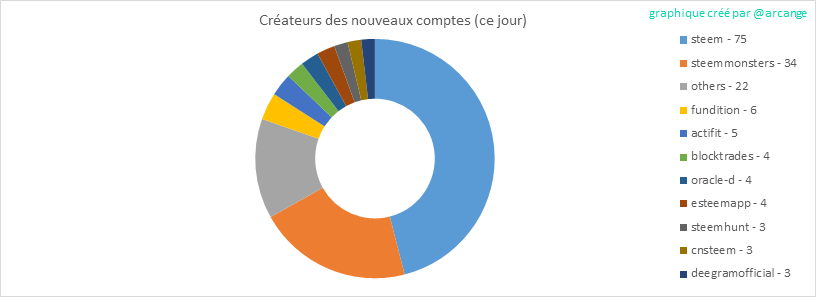 2020-03-11-AccountsCreators-FR.png