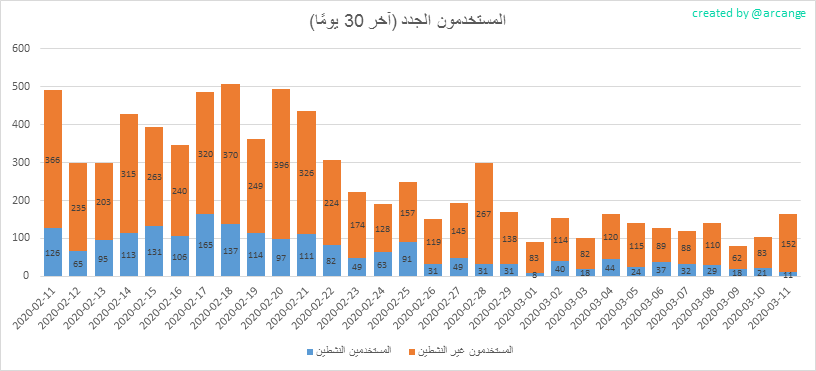 2020-03-11-AccountsNew-AR.png