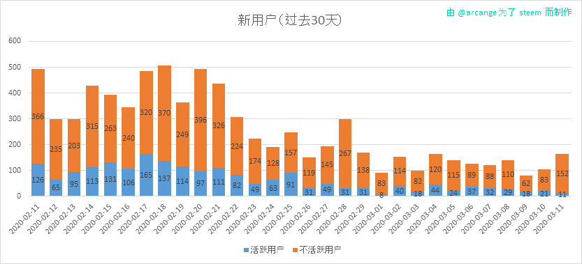 2020-03-11-AccountsNew-CN.png