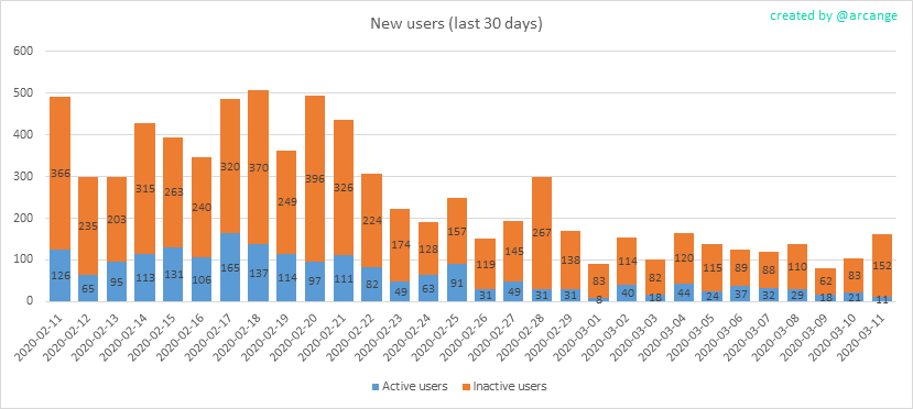 2020-03-11-AccountsNew-EN.png