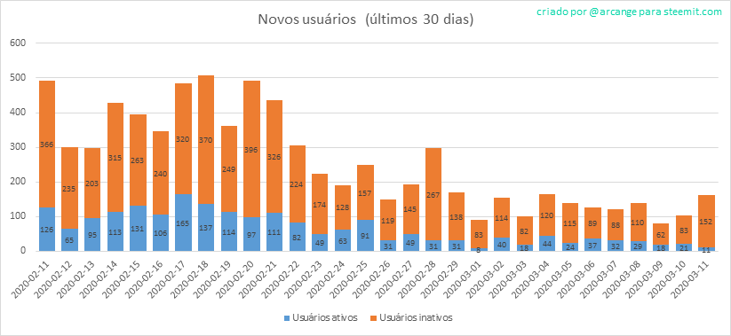2020-03-11-AccountsNew-PT.png