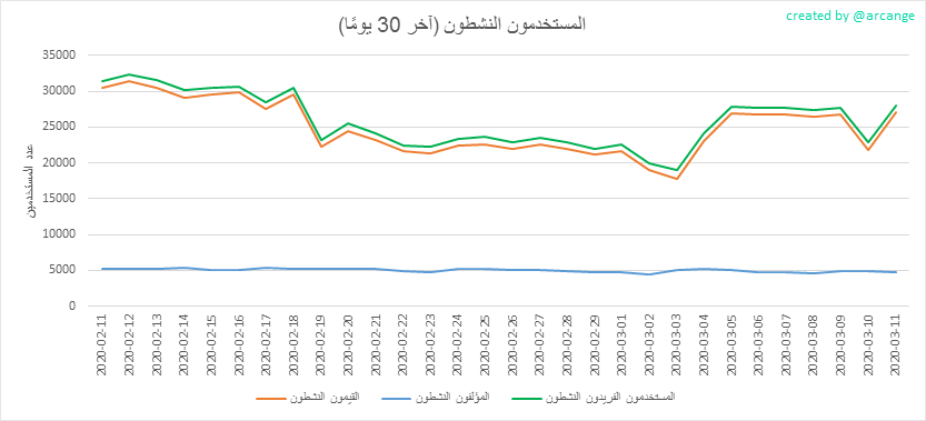 2020-03-11-Actives30-AR.png