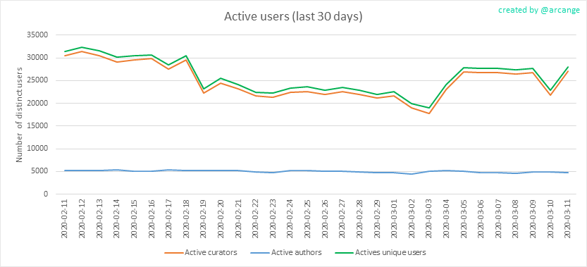 2020-03-11-Actives30-EN.png