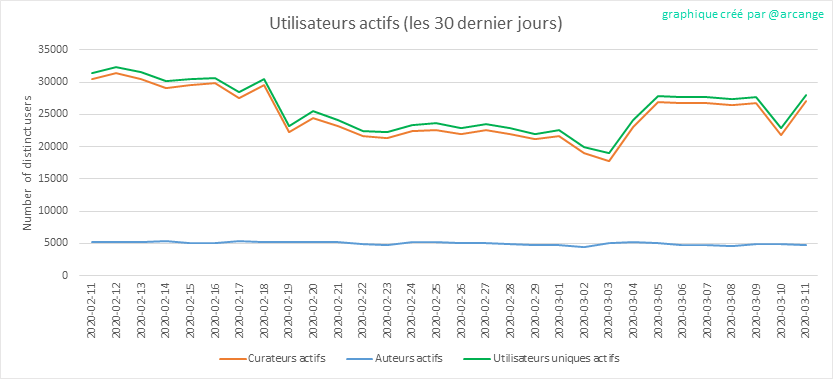 2020-03-11-Actives30-FR.png