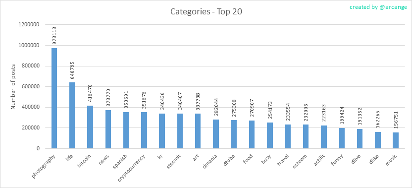 2020-03-11-Categories-EN.png