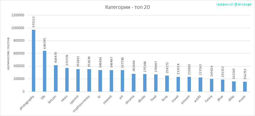 2020-03-11-Categories-RU.png