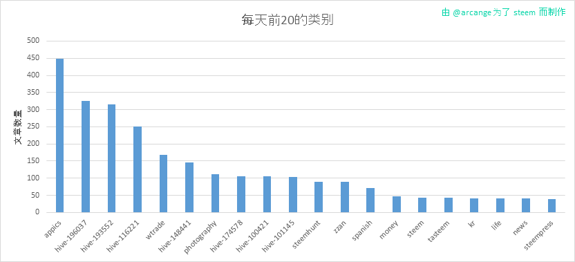 2020-03-11-CategoriesDay-CN.png