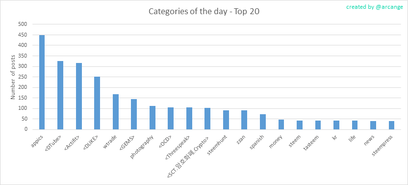2020-03-11-CategoriesDay-EN.png