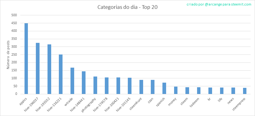 2020-03-11-CategoriesDay-PT.png