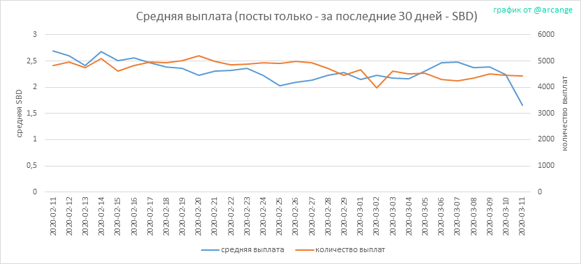 2020-03-11-PayoutAVG30-RU.png