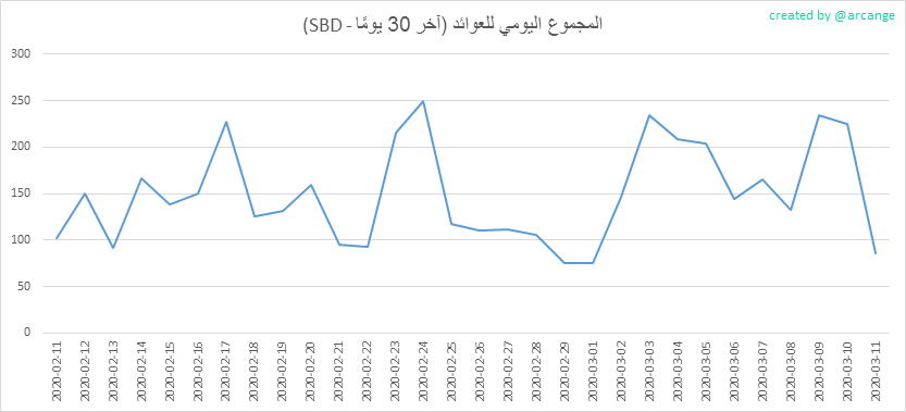 2020-03-11-PayoutMax30-AR.png
