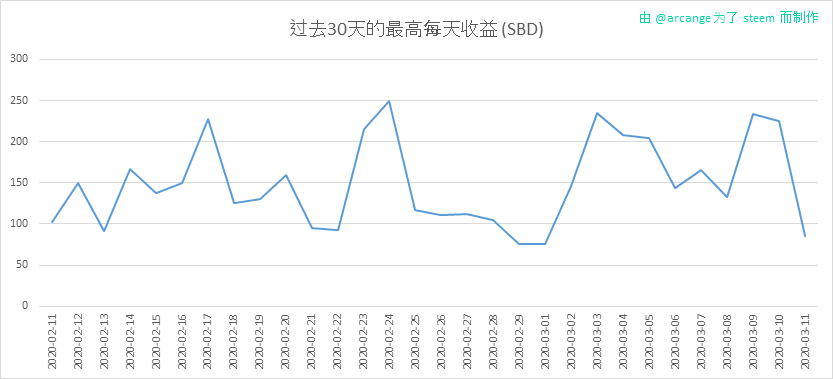 2020-03-11-PayoutMax30-CN.png