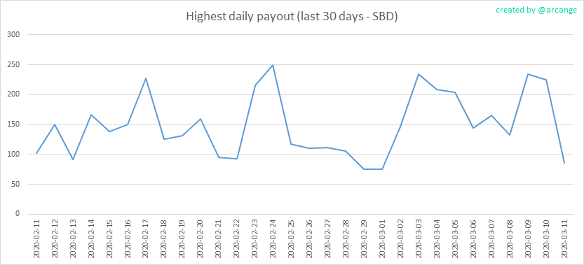 2020-03-11-PayoutMax30-EN.png