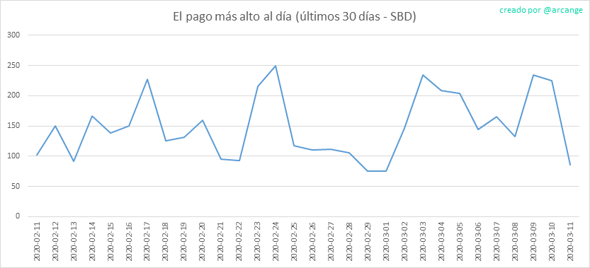 2020-03-11-PayoutMax30-ES.png