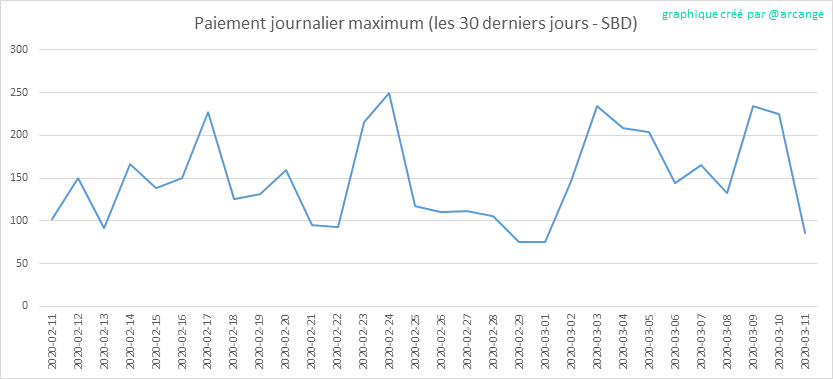 2020-03-11-PayoutMax30-FR.png