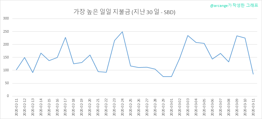 2020-03-11-PayoutMax30-KR.png