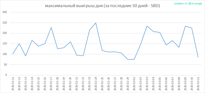 2020-03-11-PayoutMax30-RU.png