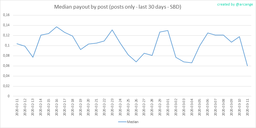 2020-03-11-PayoutMedianPosts30-EN.png