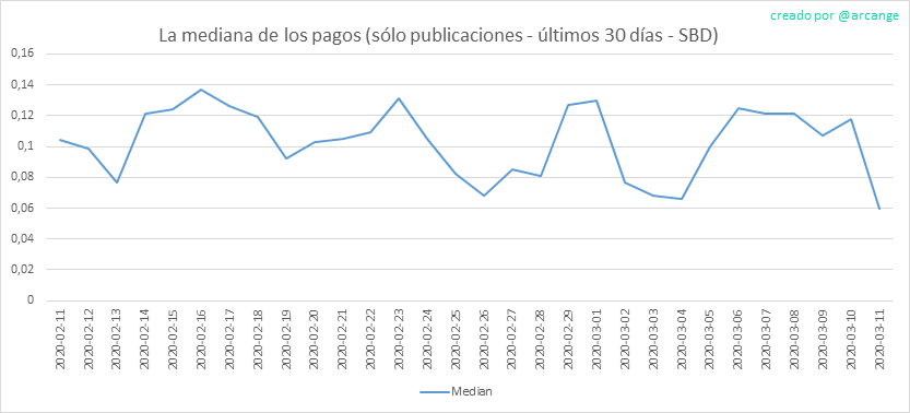 2020-03-11-PayoutMedianPosts30-ES.png