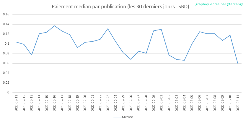 2020-03-11-PayoutMedianPosts30-FR.png