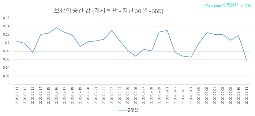 2020-03-11-PayoutMedianPosts30-KR.png