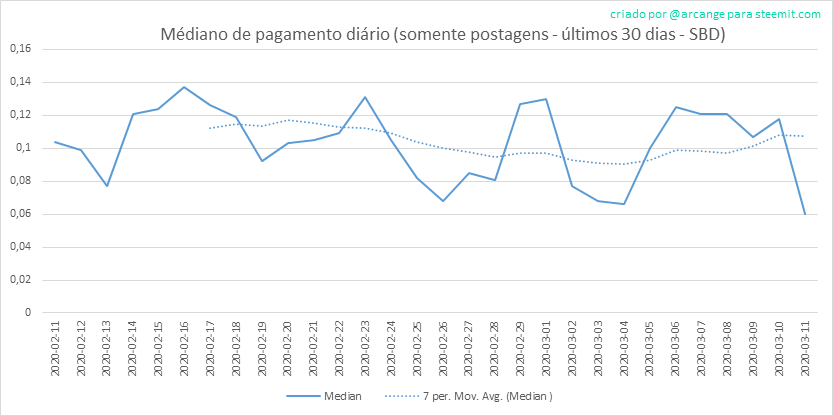 2020-03-11-PayoutMedianPosts30-PT.png