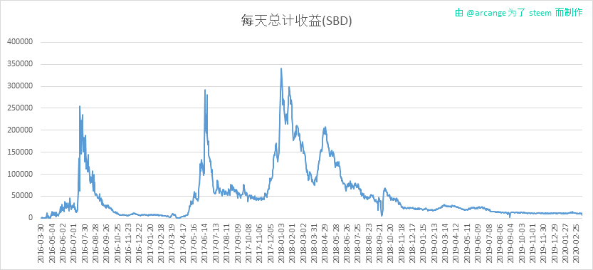 2020-03-11-PayoutTotal-CN.png