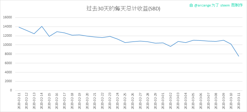 2020-03-11-PayoutTotal30-CN.png