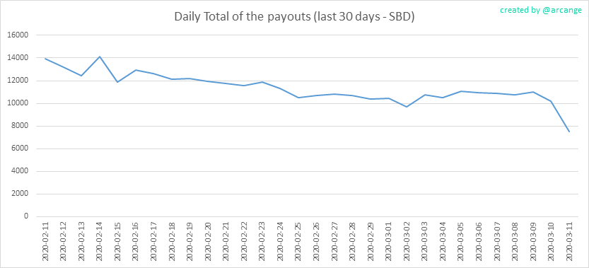 2020-03-11-PayoutTotal30-EN.png