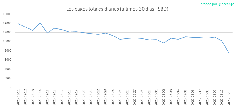 2020-03-11-PayoutTotal30-ES.png