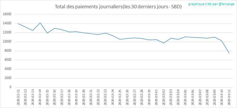 2020-03-11-PayoutTotal30-FR.png