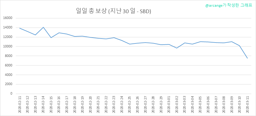 2020-03-11-PayoutTotal30-KR.png