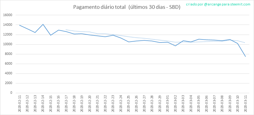 2020-03-11-PayoutTotal30-PT.png