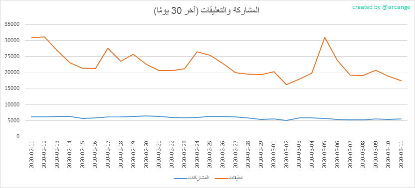 2020-03-11-Posts30-AR.png