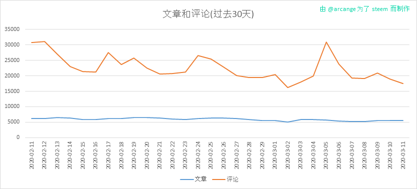 2020-03-11-Posts30-CN.png