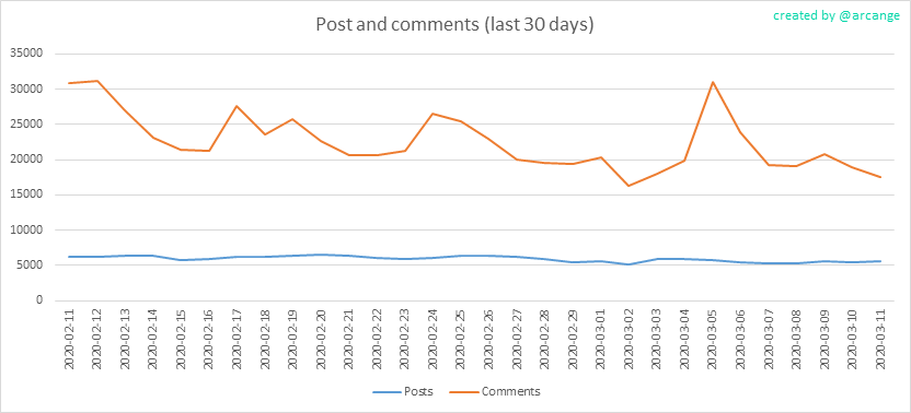 2020-03-11-Posts30-EN.png