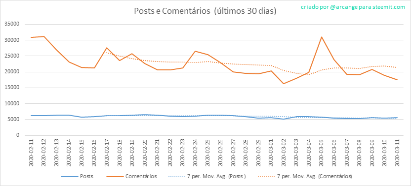 2020-03-11-Posts30-PT.png