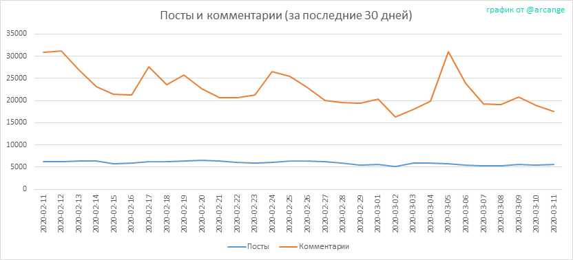 2020-03-11-Posts30-RU.png