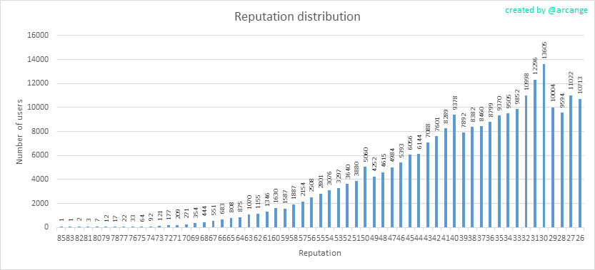 2020-03-11-Reputation-EN.png