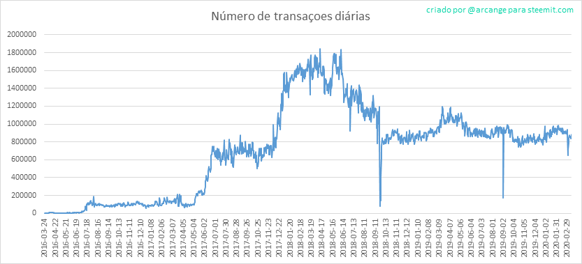 2020-03-11-Transactions-PT.png