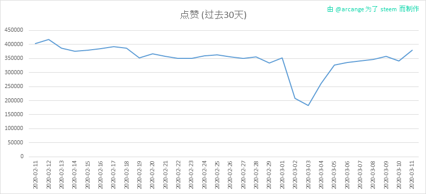 2020-03-11-Votes30-CN.png