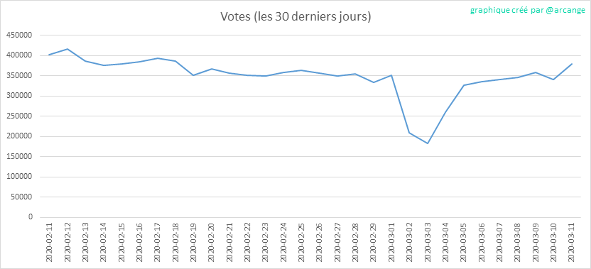 2020-03-11-Votes30-FR.png