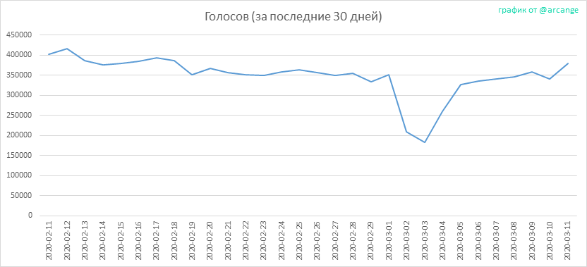 2020-03-11-Votes30-RU.png