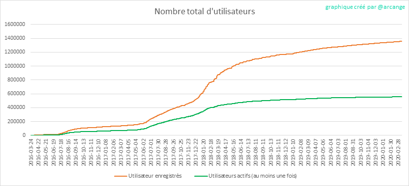 2020-03-12-Accounts-FR.png