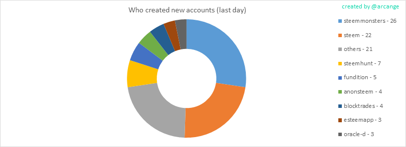 2020-03-12-AccountsCreators-EN.png