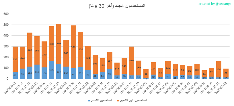 2020-03-12-AccountsNew-AR.png