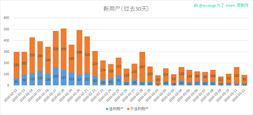 2020-03-12-AccountsNew-CN.png