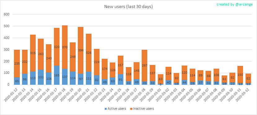 2020-03-12-AccountsNew-EN.png