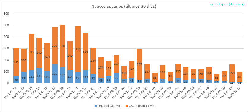 2020-03-12-AccountsNew-ES.png
