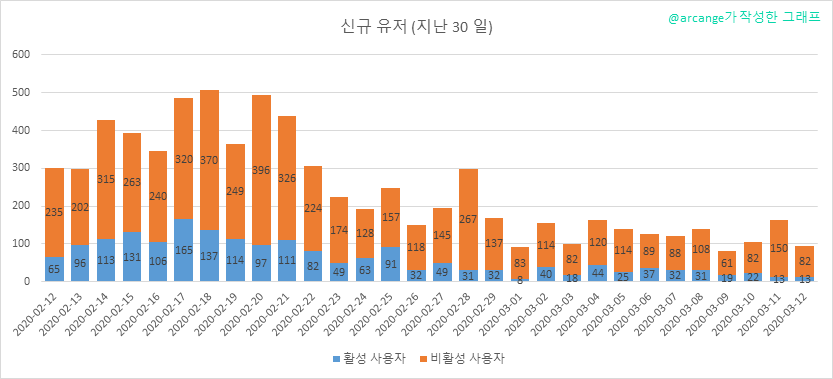 2020-03-12-AccountsNew-KR.png